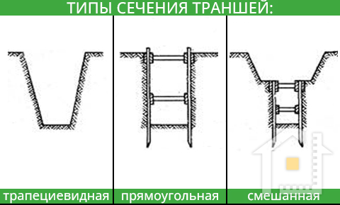 типы траншеи